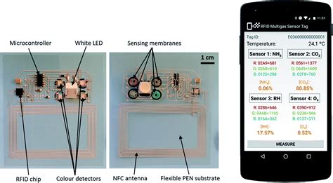 inkjet printed chipless rfid tags